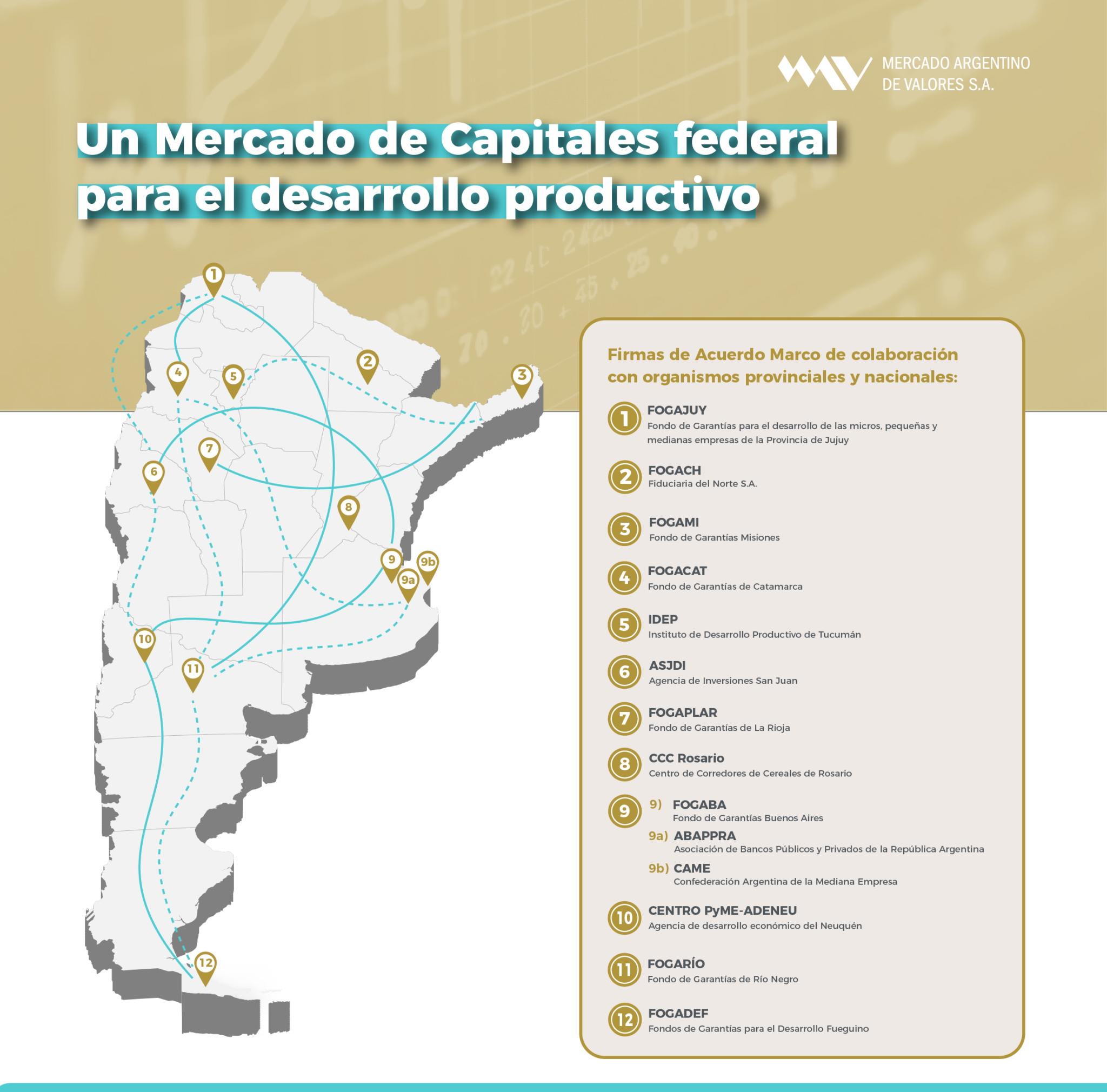 Un Mercado de Capitales federal para el Desarrollo Productivo - Mercado ...